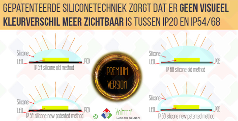 Nieuwe gepatenteerde siliconetechniek voor LED-strip - ©Voltron®